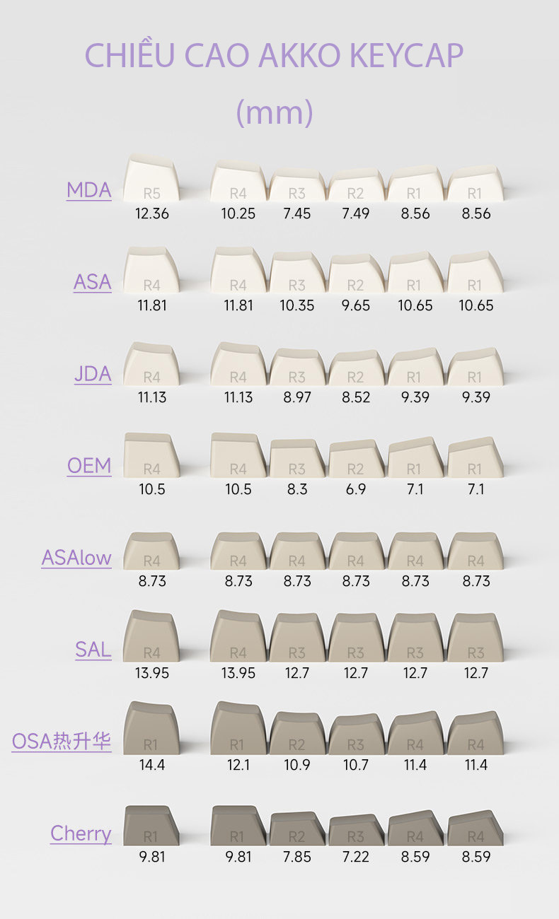 Chiều cao keycap các profile của AKKO