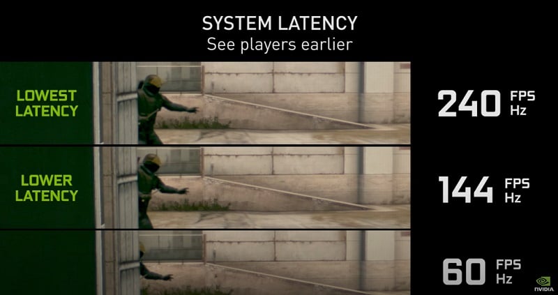 fps là gì