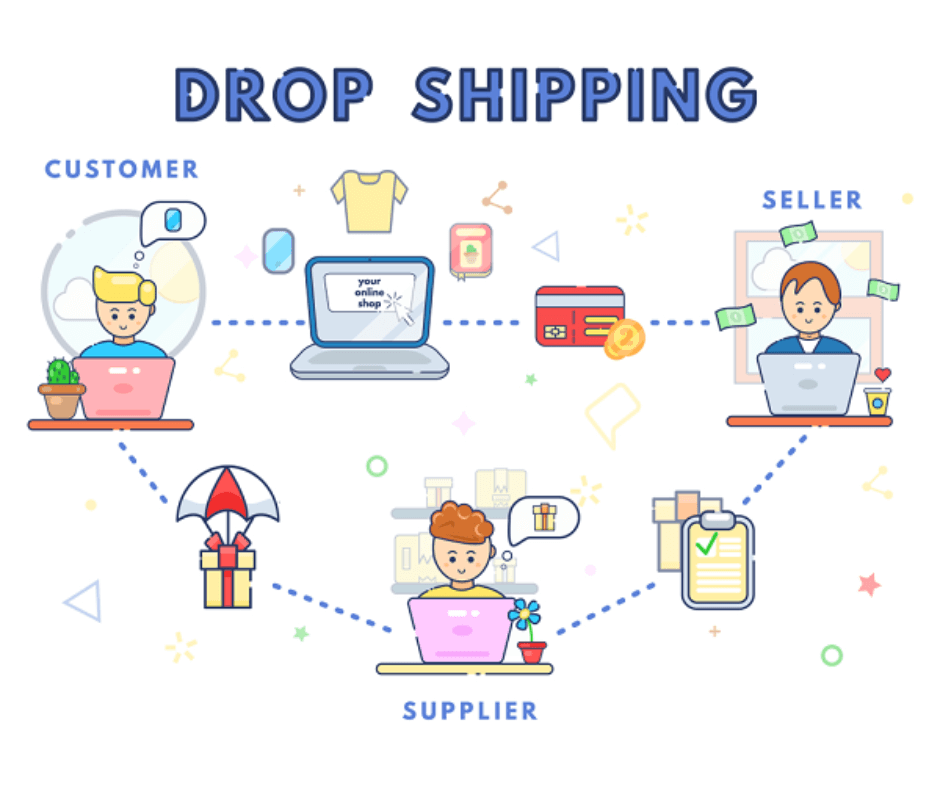 GEARVN - Dropshipping để kiếm tiền trên TikTok