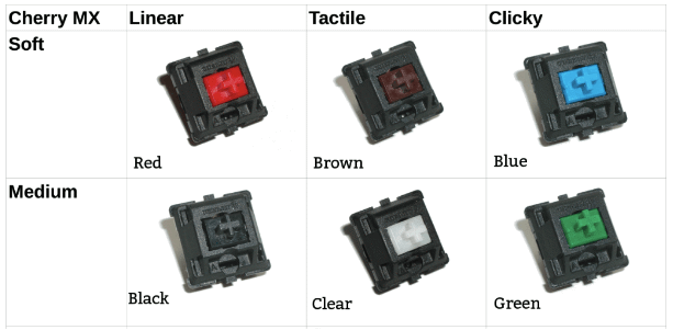 GEARVN Cherry switch là gì