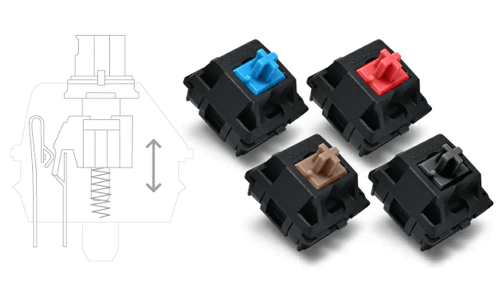 GEARVN Cherry switch là gì