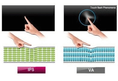Cách nhận biết màn hình IPS - GEARVN.COM