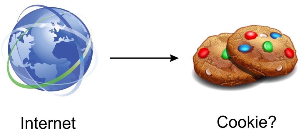 GEARVN-cookies-la-gi-huong-dan-cach-xoa-cookies-tren-moi-trinh-duyet