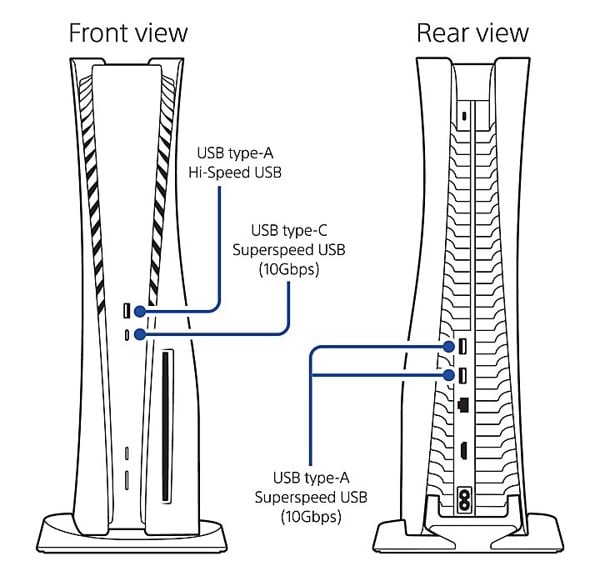 Kết nối bàn phím và chuột có dây với PS5 - GEARVN