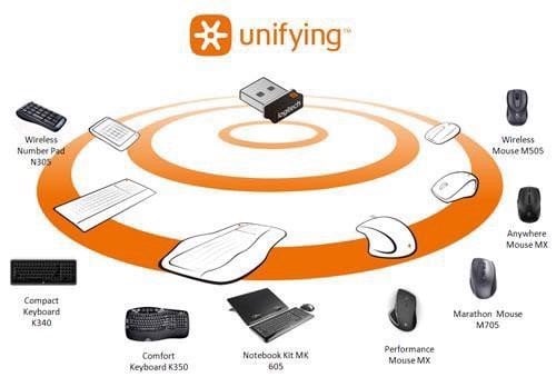 GEARVN Logitech Unifying receiver