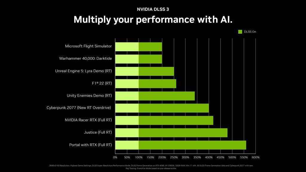 NVIDIA DLSS 3 trên RTX 40 Series - GEARVN