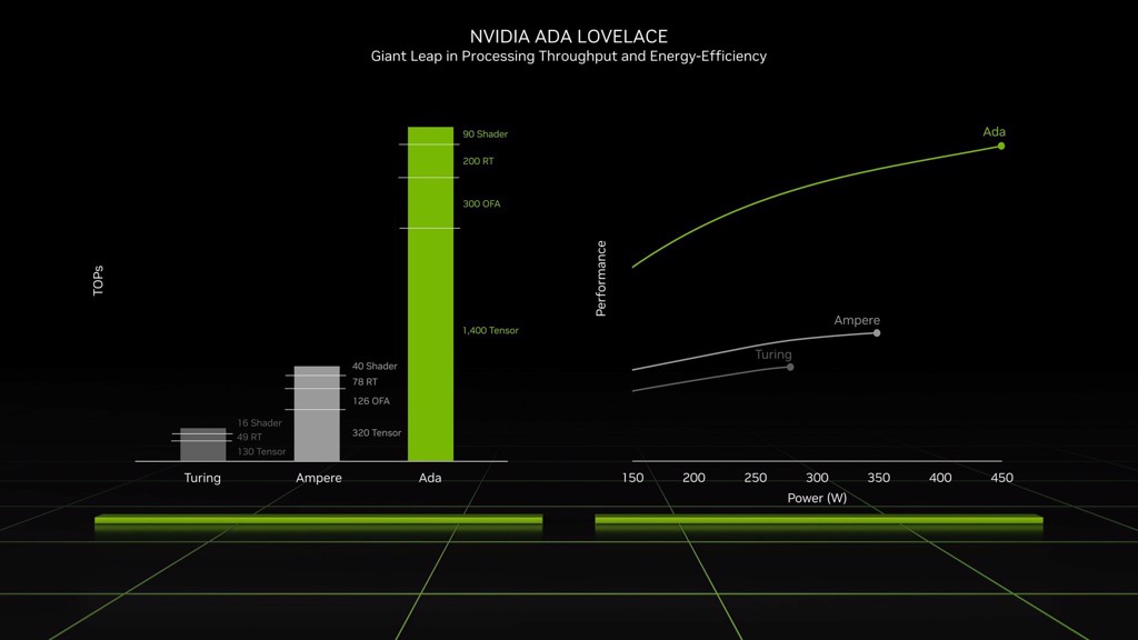 Kiến trúc Ada Lovelace trên RTX 40 Series - GEARVN