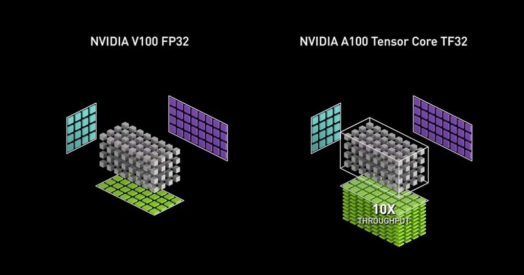 Nhân Tensor thế hệ thứ tư trên RTX 40 Series - GEARVN