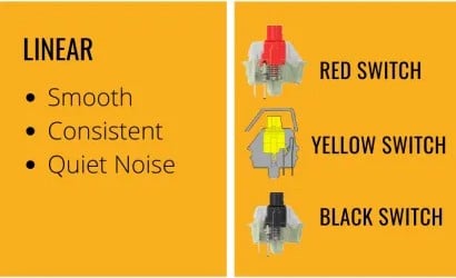 GEARVN-phan-biet-clicky-linear-va-tactile-switch