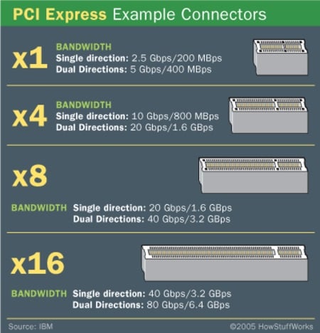 PCIe là gì
