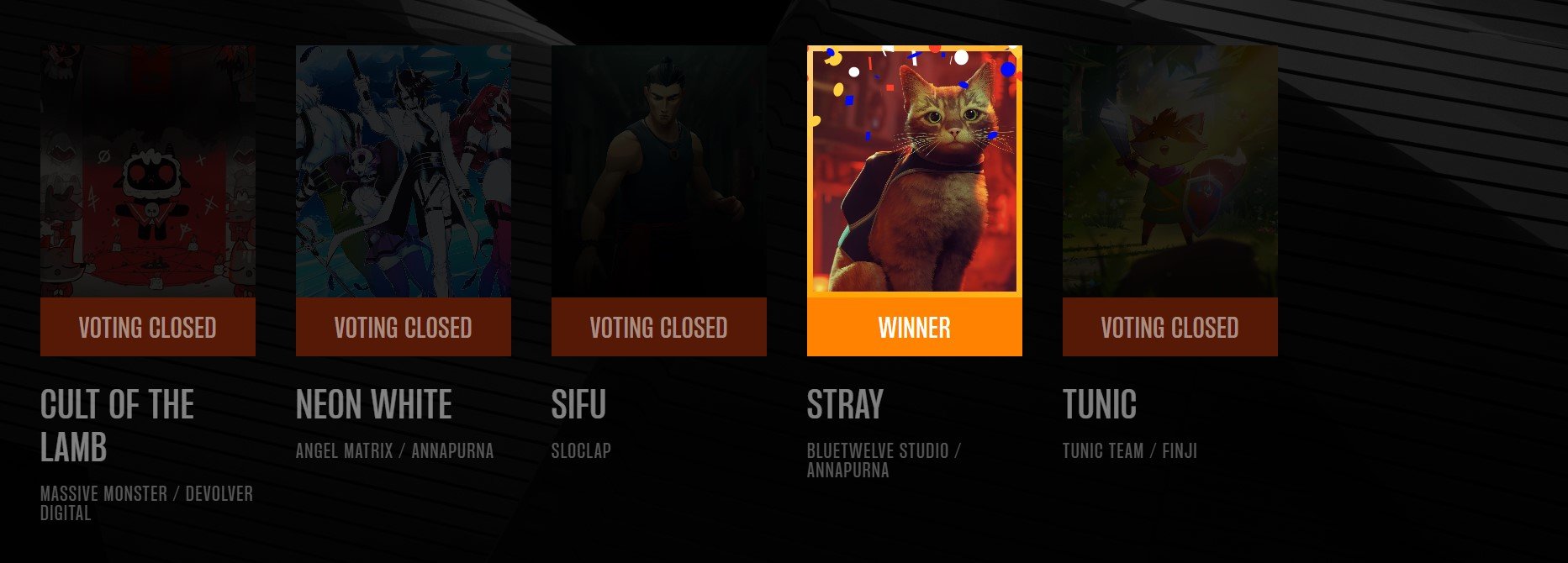 Tổng hợp giải thưởng The Game Award 2022
