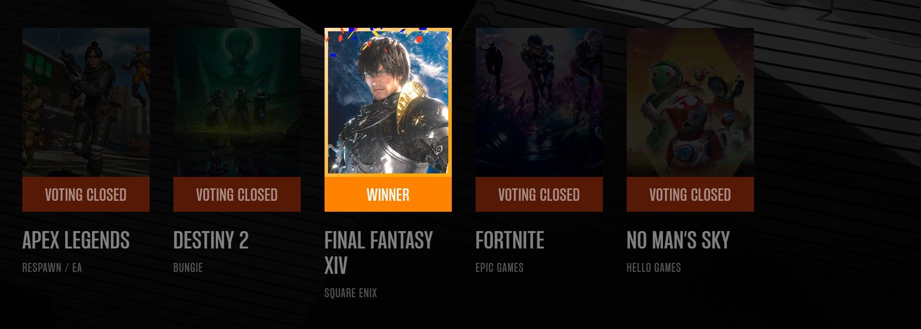 Tổng hợp giải thưởng The Game Award 2022