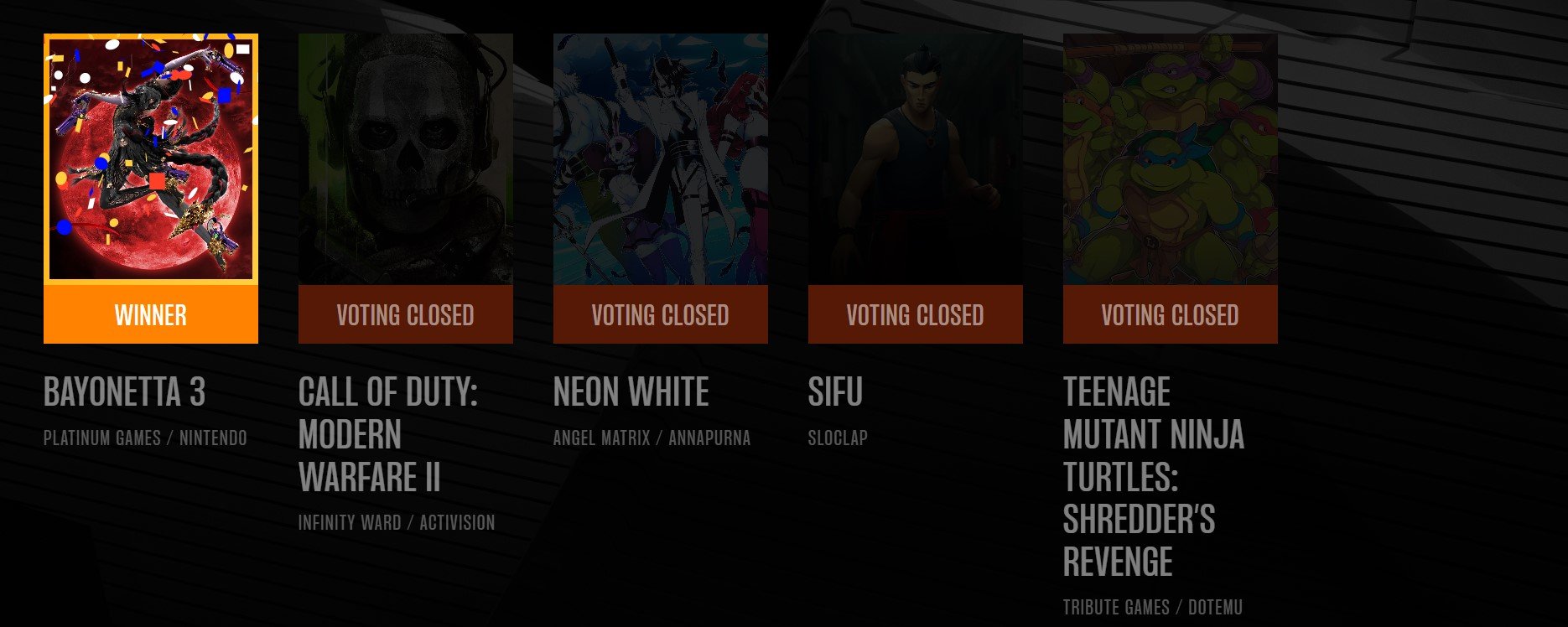 Tổng hợp giải thưởng The Game Award 2022