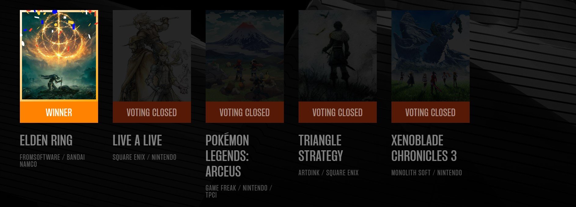 Tổng hợp giải thưởng The Game Award 2022