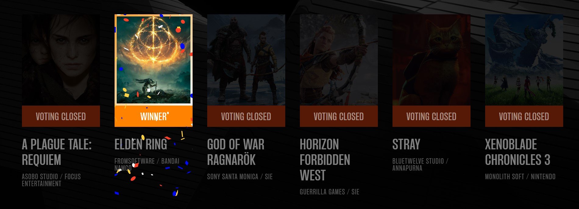 Tổng hợp giải thưởng The Game Award 2022