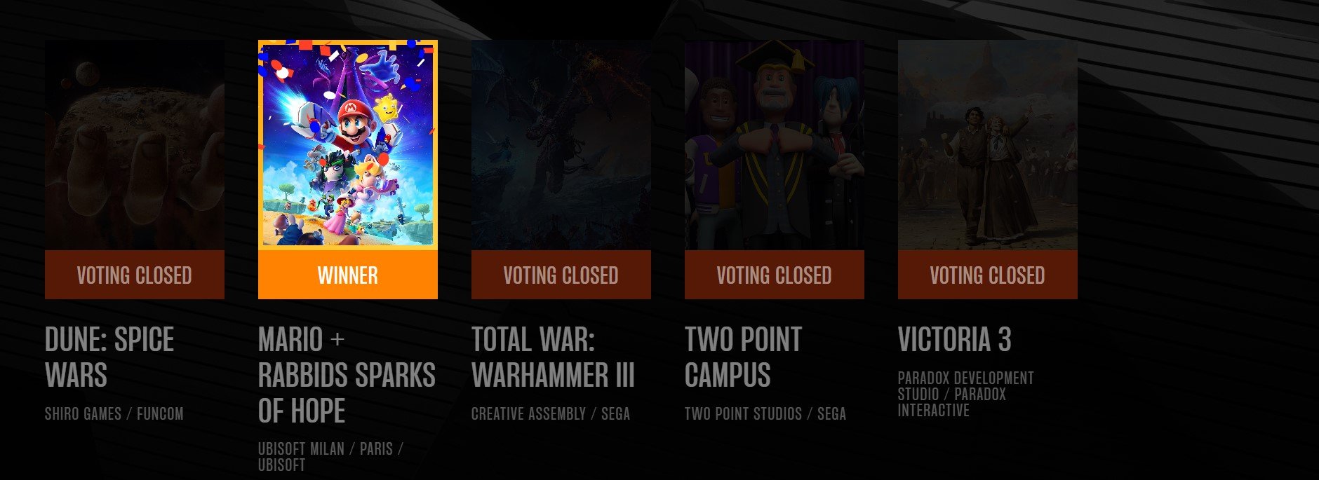 Tổng hợp giải thưởng The Game Award 2022