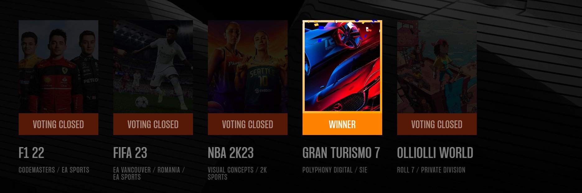 Tổng hợp giải thưởng The Game Award 2022