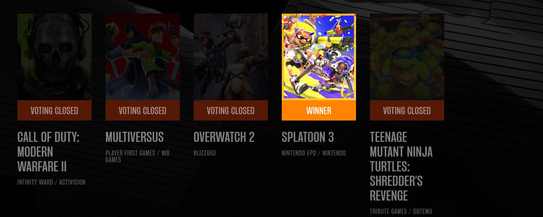 Tổng hợp giải thưởng The Game Award 2022