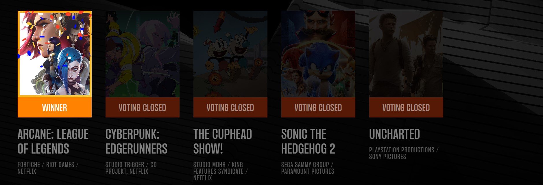 Tổng hợp giải thưởng The Game Award 2022