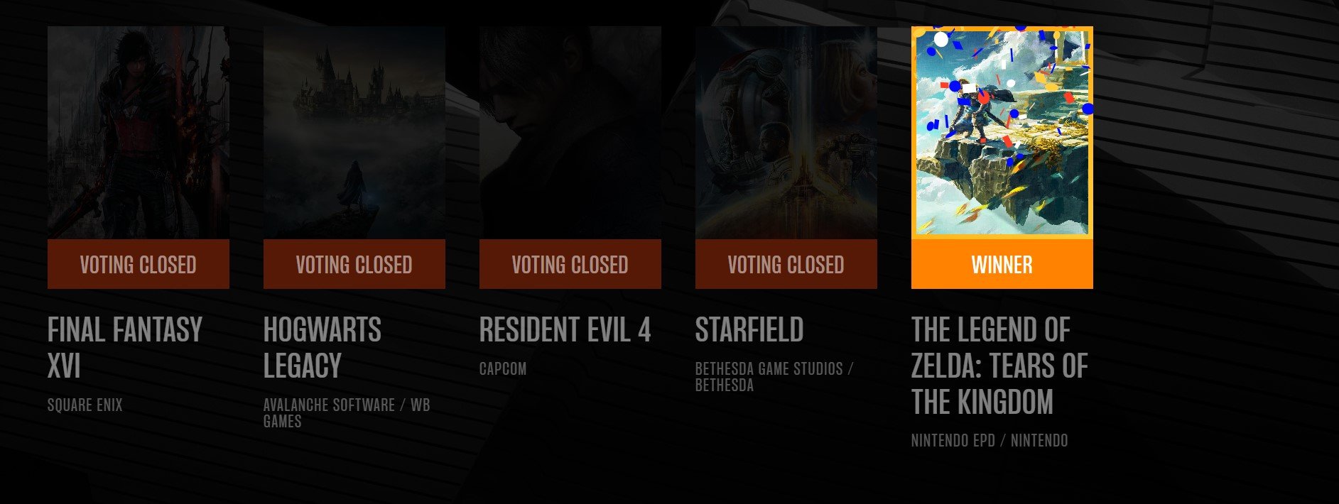 Tổng hợp giải thưởng The Game Award 2022