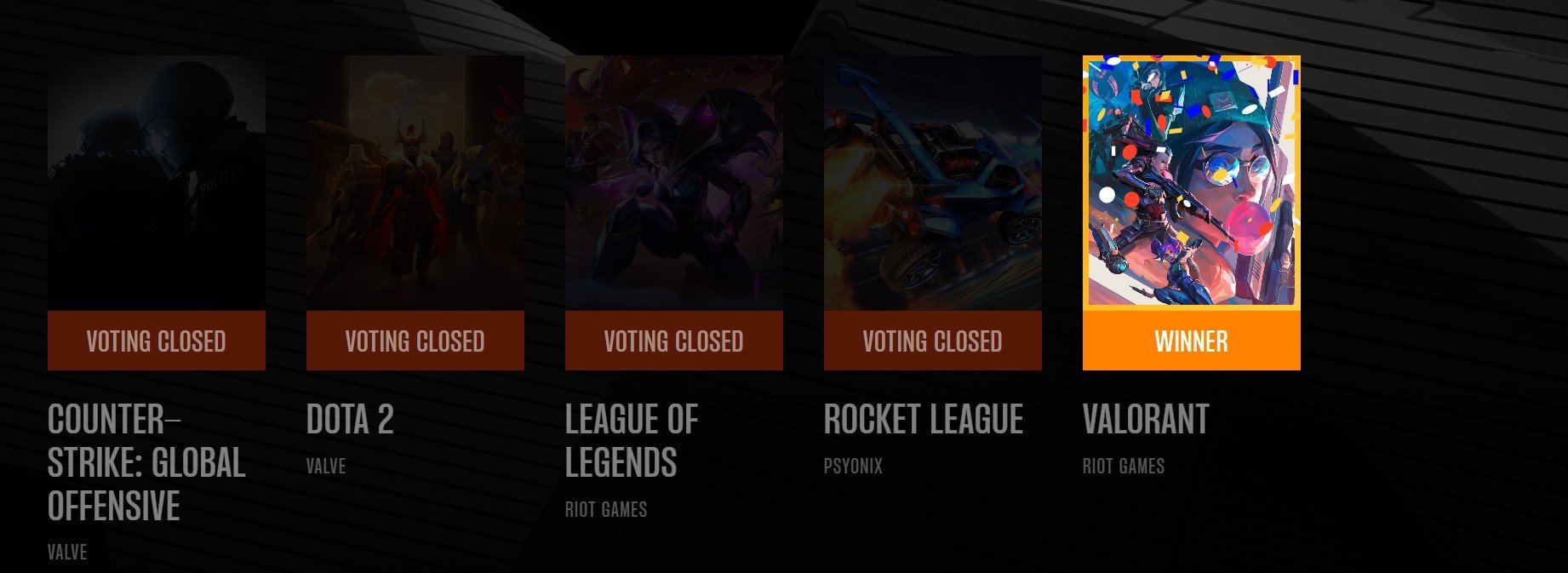 Tổng hợp giải thưởng The Game Award 2022