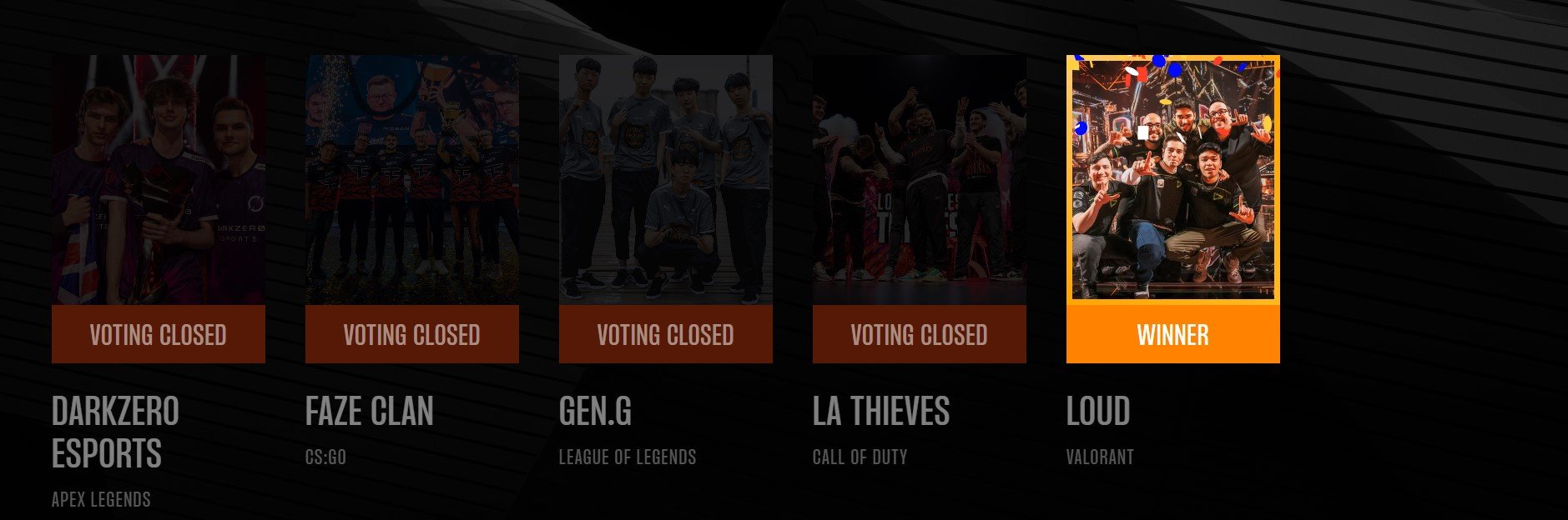 Tổng hợp giải thưởng The Game Award 2022