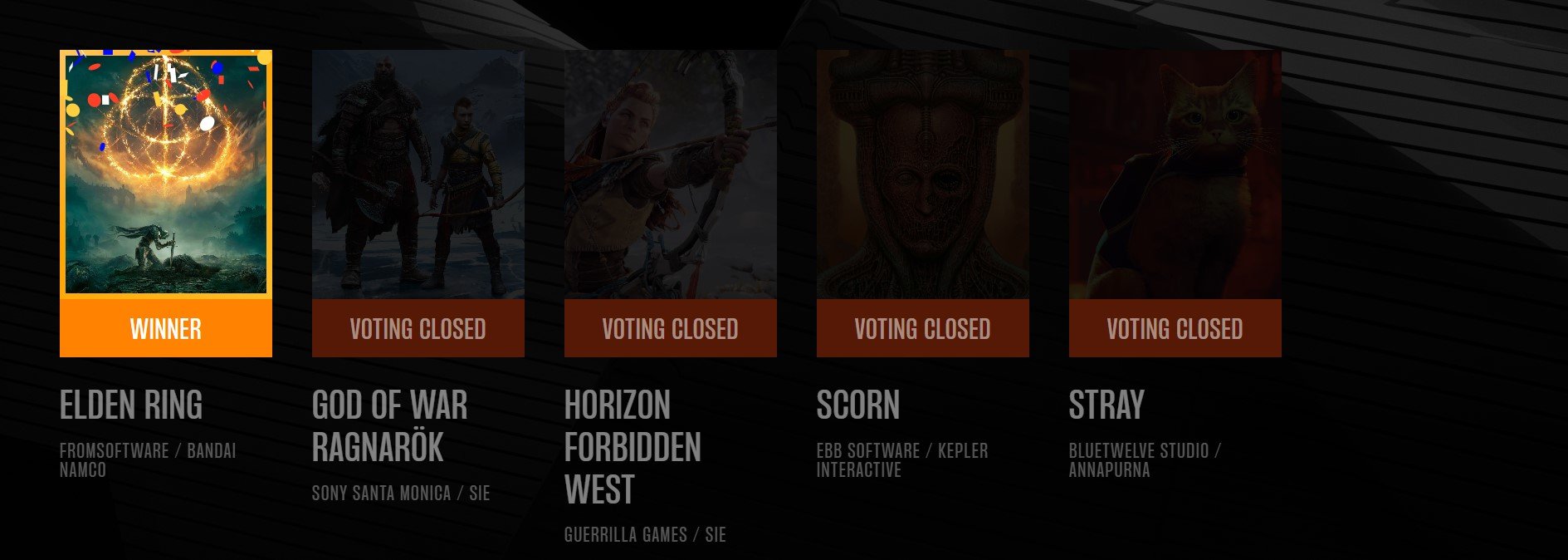 Tổng hợp giải thưởng The Game Award 2022