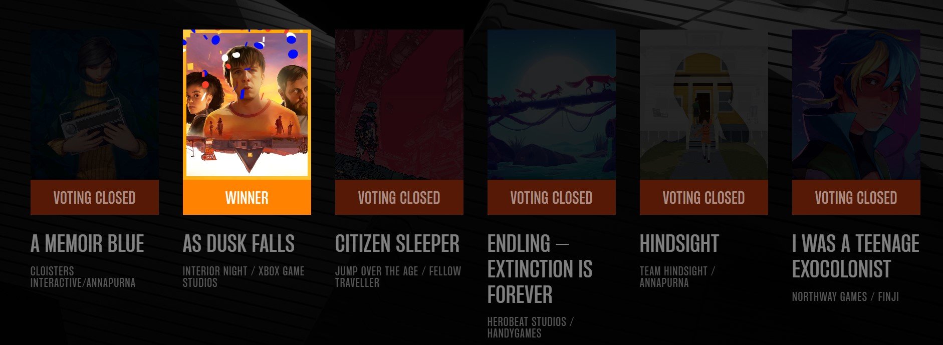 Tổng hợp giải thưởng The Game Award 2022