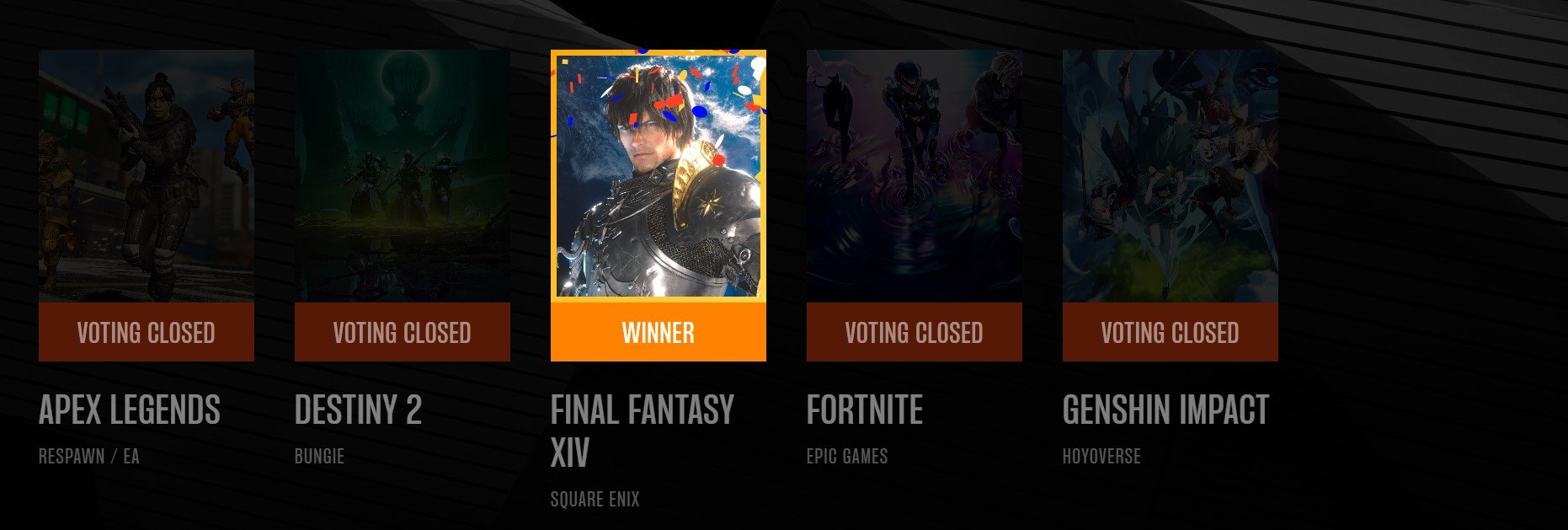 Tổng hợp giải thưởng The Game Award 2022
